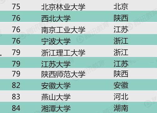 微头条最好的大学排名,全球最佳大学排名揭晓，哪些院校脱颖而出？