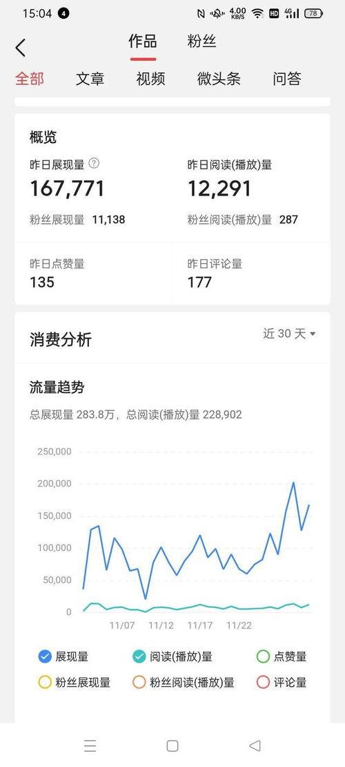 头条发视频一天收益