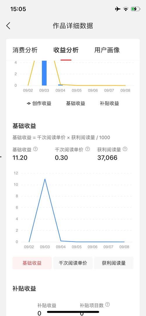 微头条阅读单价8分,揭秘微头条内容价值